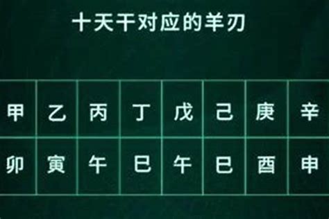 年柱 羊刃|羊刃在年柱、月柱、日柱、时柱中的具体含义和影响